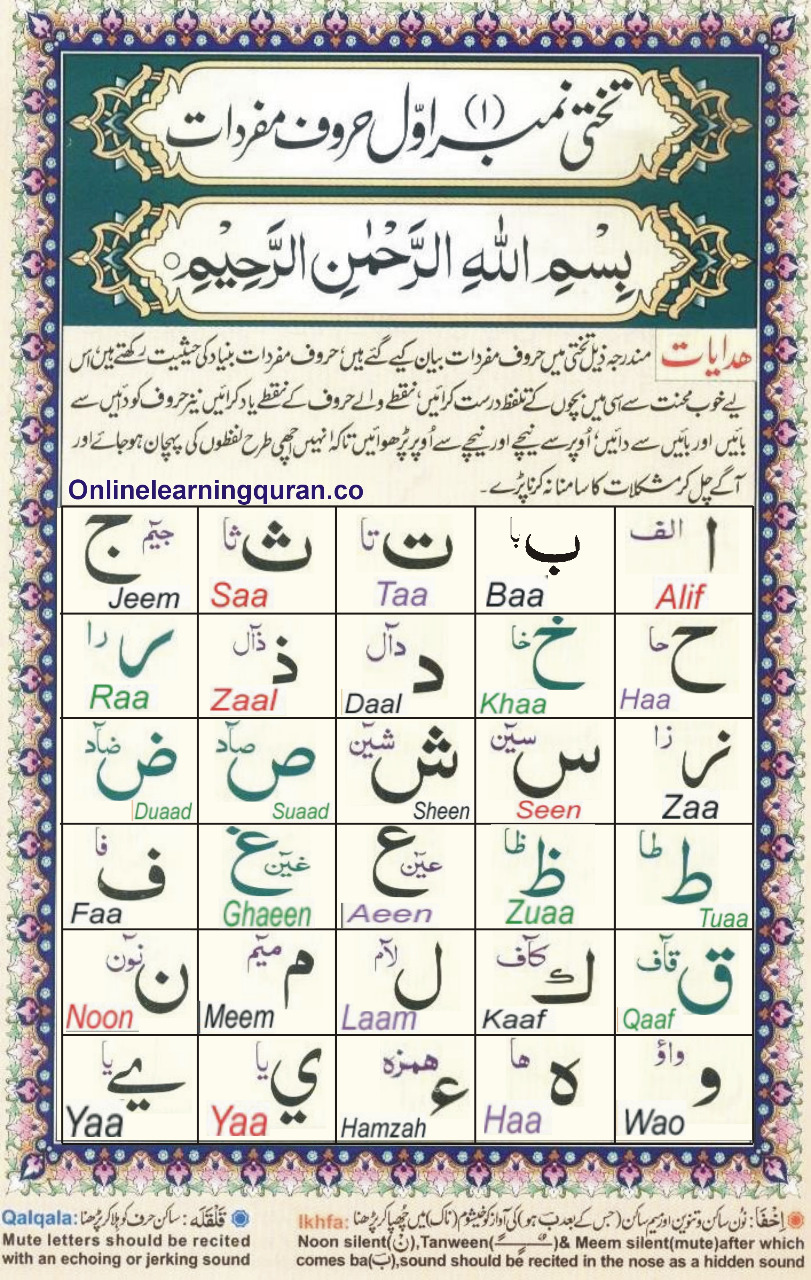 noorani qaida pdf in english